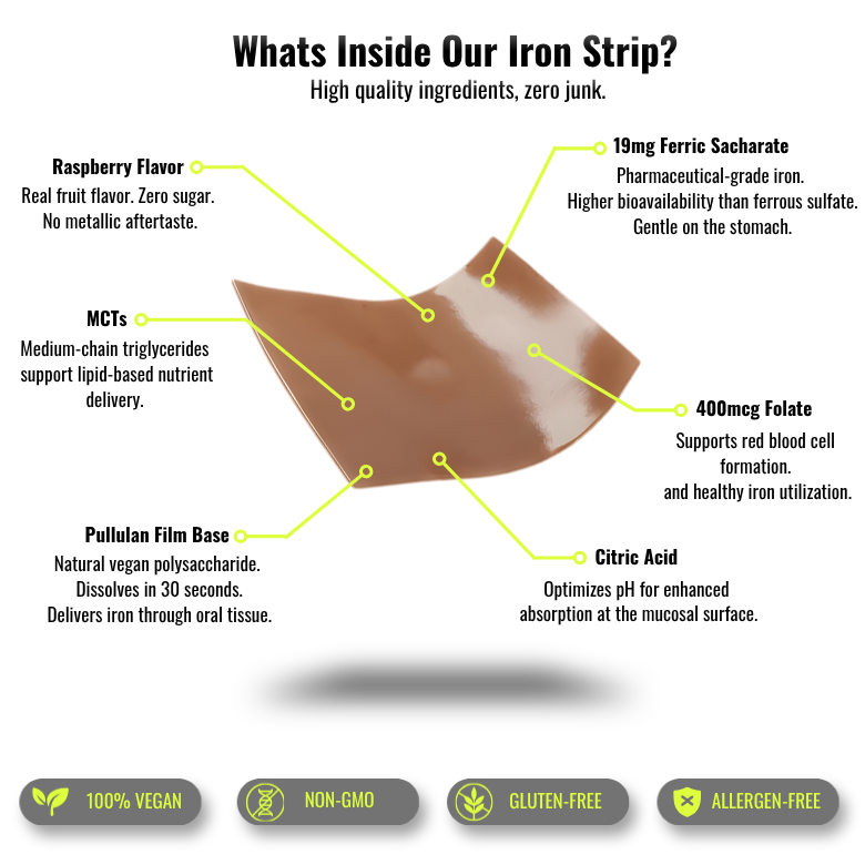 Daily Iron | Balance Strips
